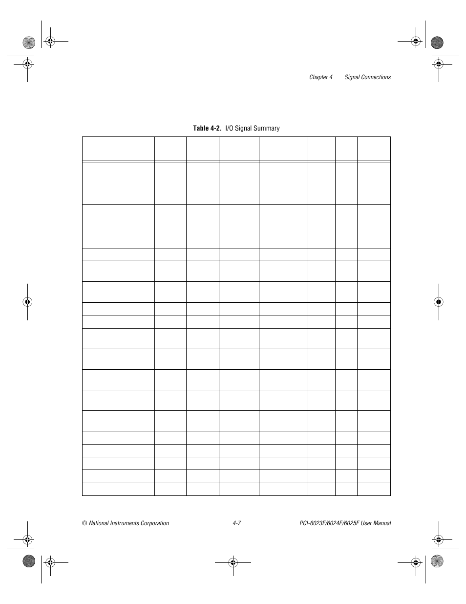 Table 4-2. i/o signal summary, Table 4-2, I/o signal summary -7 | National Instruments PCI-6023E User Manual | Page 36 / 132