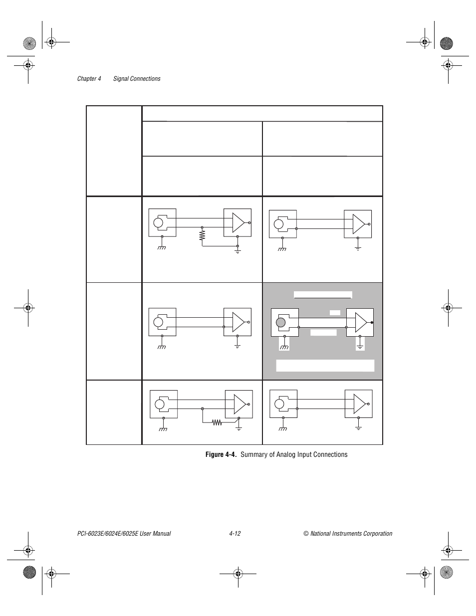 Figure 4-4. summary of analog input connections, Figure 4-4, Summary of analog input connections -12 | National Instruments PCI-6023E User Manual | Page 41 / 132
