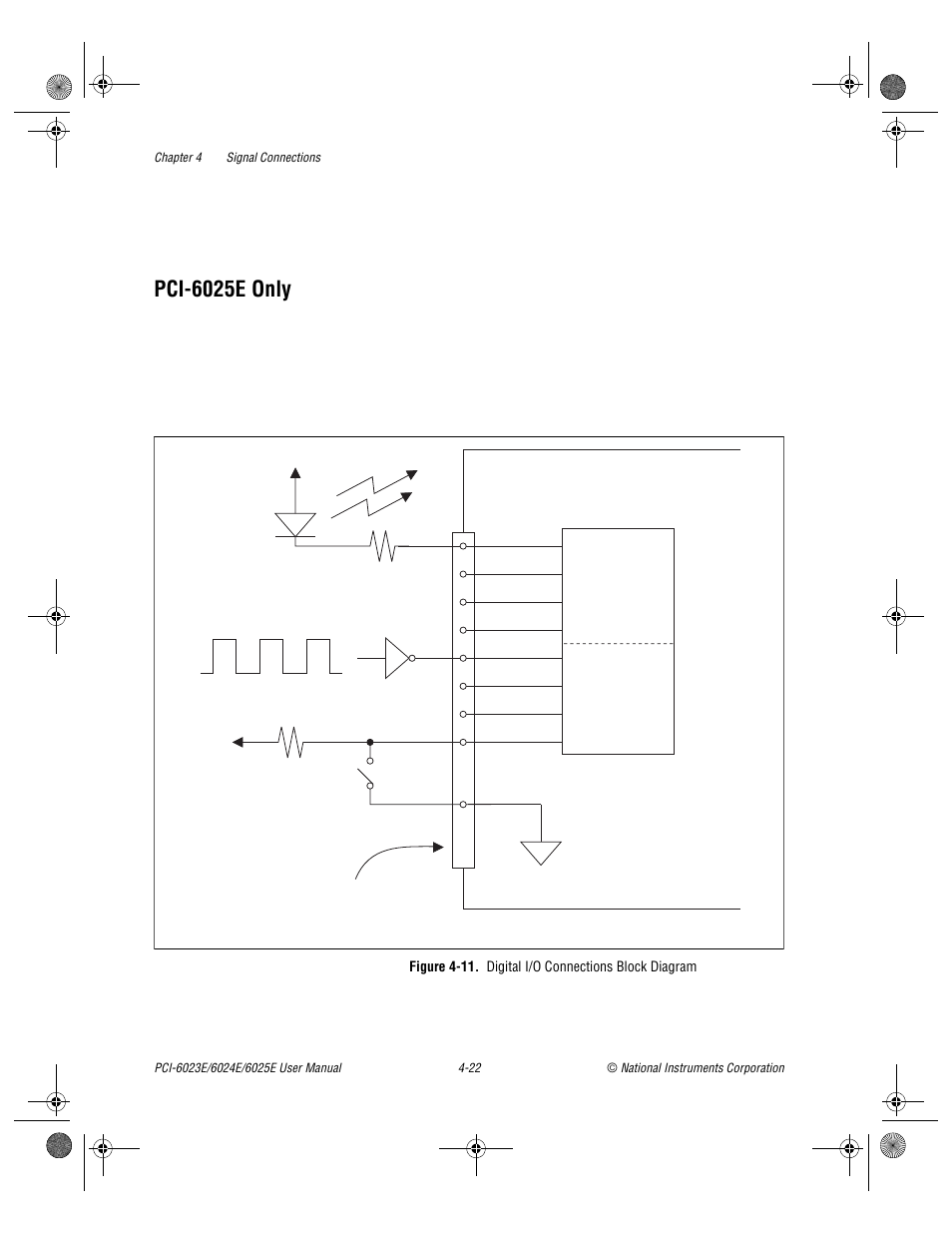 Pci-6025e only, Figure 4-11. digital i/o connections block diagram, Pci-6025e only -22 | Figure 4-11, Digital i/o connections block diagram -22 | National Instruments PCI-6023E User Manual | Page 51 / 132