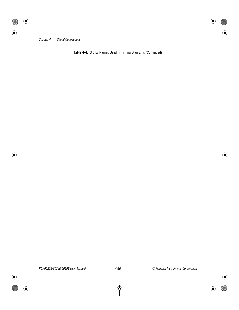 National Instruments PCI-6023E User Manual | Page 55 / 132