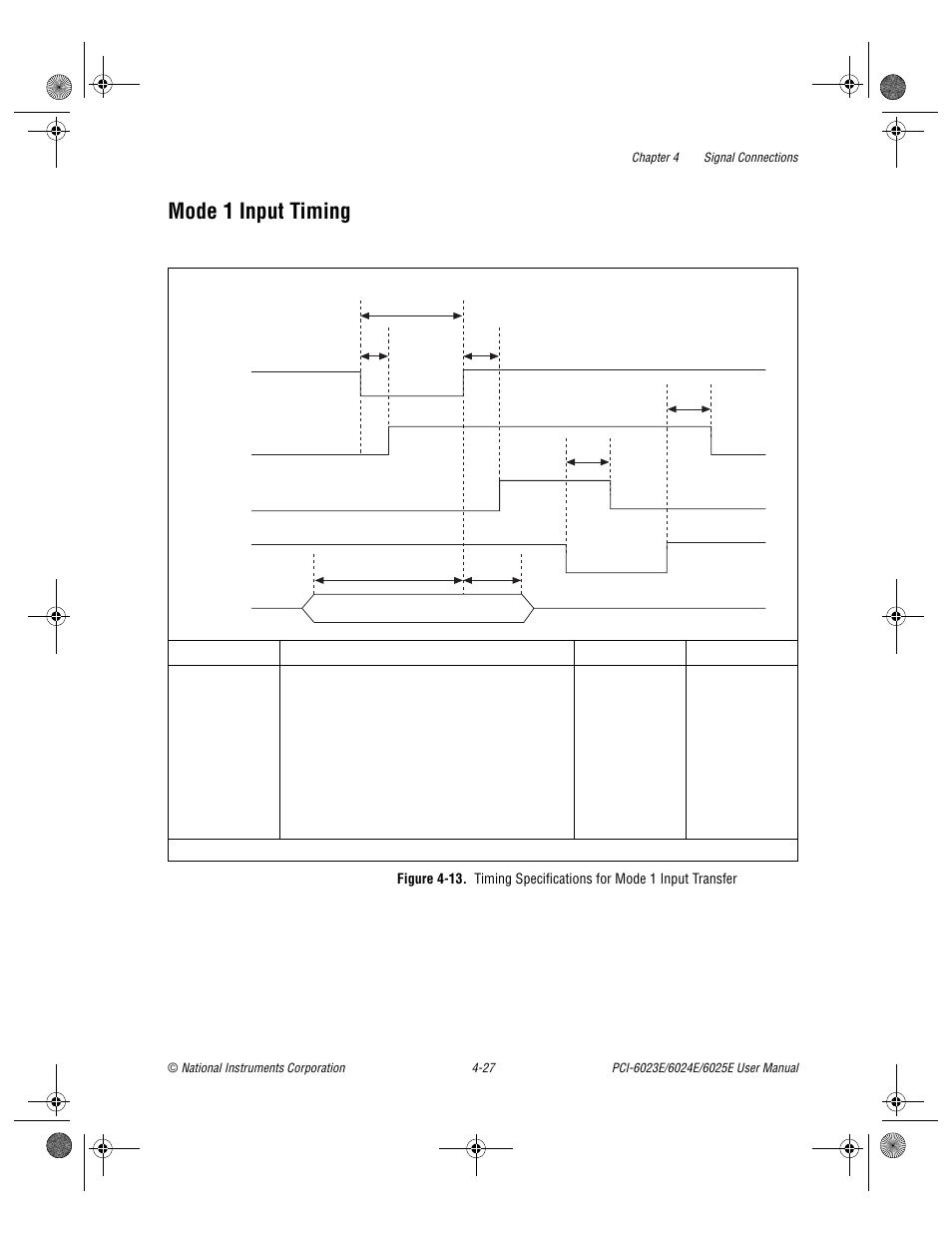 Mode 1 input timing, Mode 1 input timing -27, Figure 4-13 | National Instruments PCI-6023E User Manual | Page 56 / 132