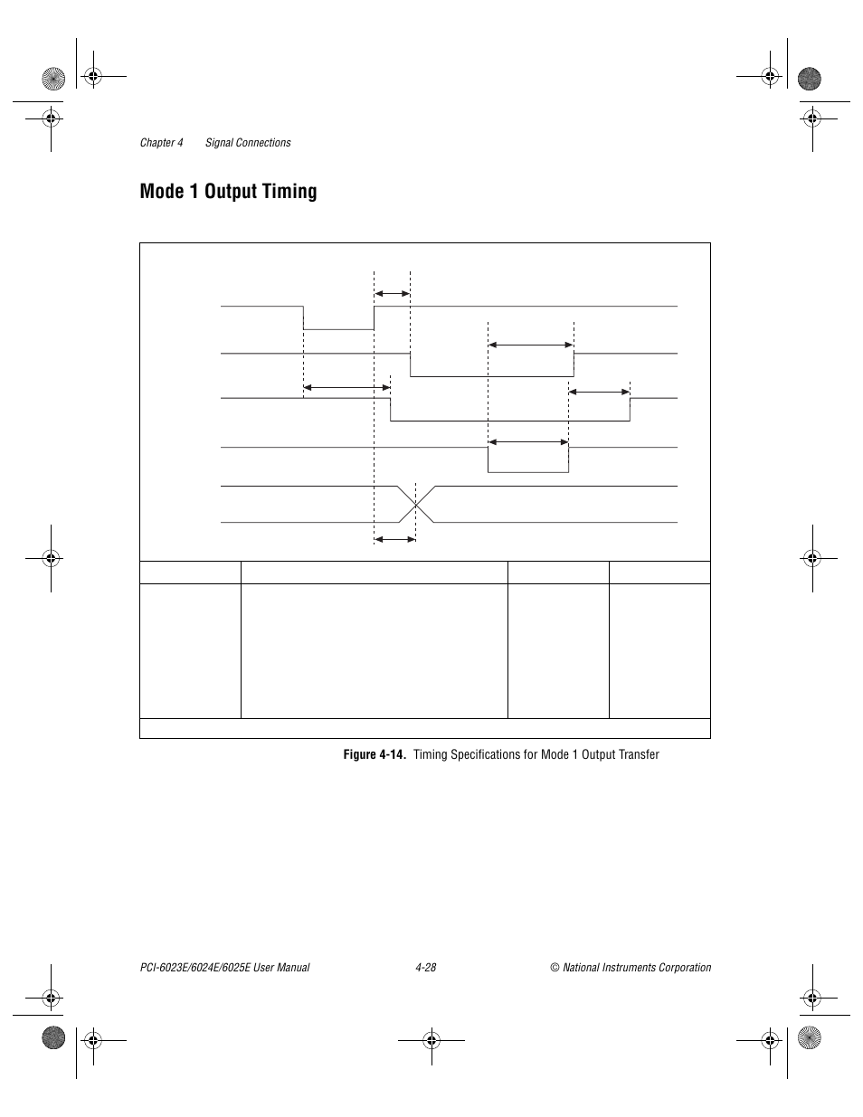 Mode 1 output timing, Mode 1 output timing -28, Figure 4-14 | National Instruments PCI-6023E User Manual | Page 57 / 132