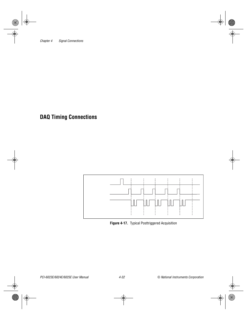 Daq timing connections, Figure 4-17. typical posttriggered acquisition, Daq timing connections -32 | Figure 4-17, Typical posttriggered acquisition -32, In the | National Instruments PCI-6023E User Manual | Page 61 / 132