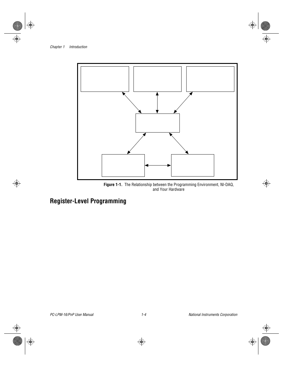 Register-level programming, Register-level programming -4, Figure 1-1 | National Instruments PC-LPM-16/PnP User Manual | Page 15 / 125