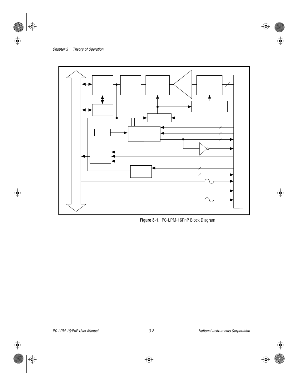 Figure 3-1, Pc-lpm-16pnp block diagram -2 | National Instruments PC-LPM-16/PnP User Manual | Page 22 / 125