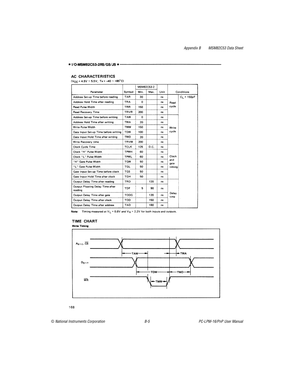 National Instruments PC-LPM-16/PnP User Manual | Page 53 / 125