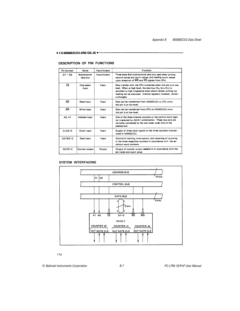 National Instruments PC-LPM-16/PnP User Manual | Page 55 / 125