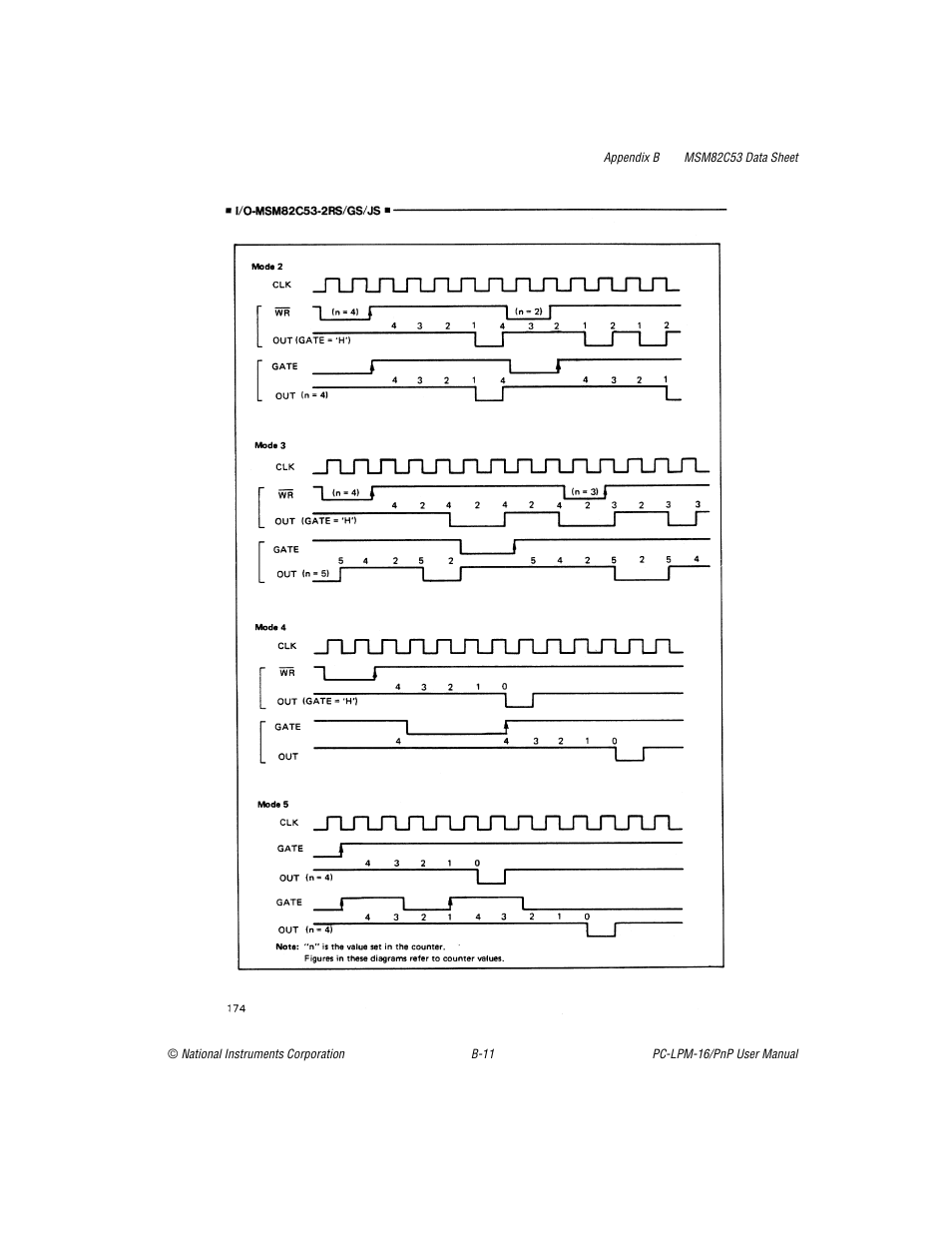 National Instruments PC-LPM-16/PnP User Manual | Page 59 / 125