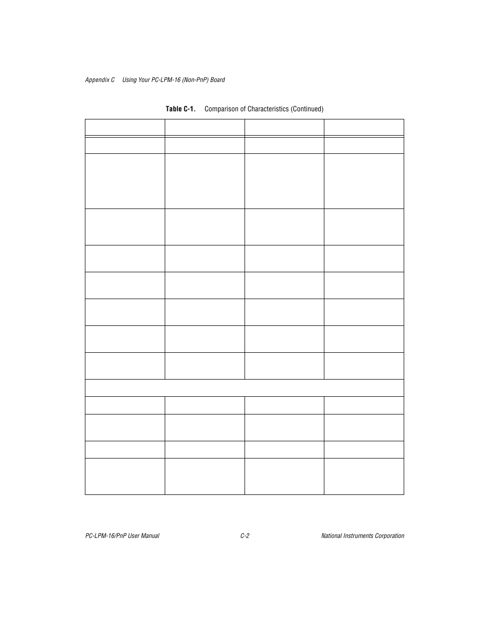 National Instruments PC-LPM-16/PnP User Manual | Page 62 / 125