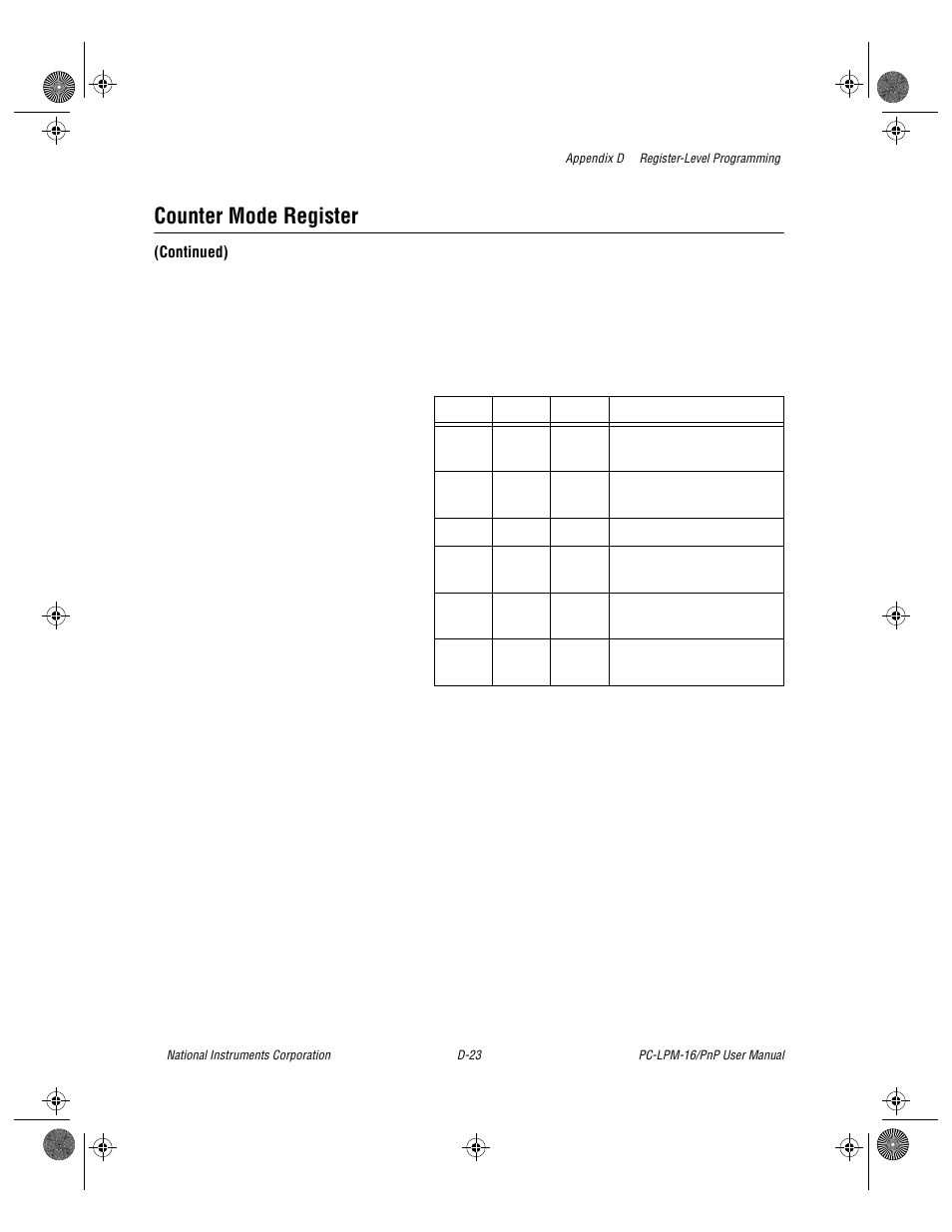 Counter mode register | National Instruments PC-LPM-16/PnP User Manual | Page 95 / 125