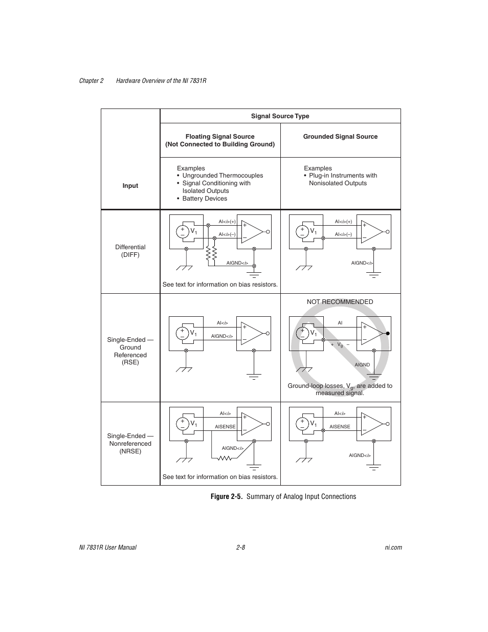 Figure 2-5. summary of analog input connections | National Instruments NI 7831R User Manual | Page 27 / 71