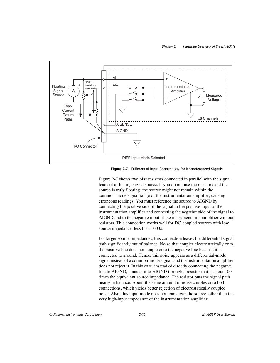 Figure 2-7 shows | National Instruments NI 7831R User Manual | Page 30 / 71