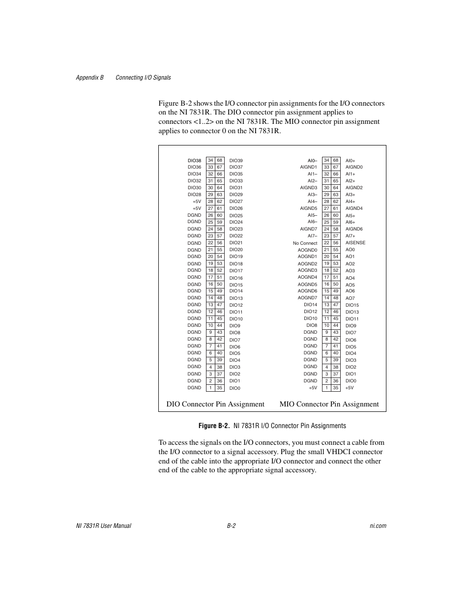 Figure b-2. ni 7831r i/o connector pin assignments, Ni 7831r i/o connector pin assignments | National Instruments NI 7831R User Manual | Page 55 / 71