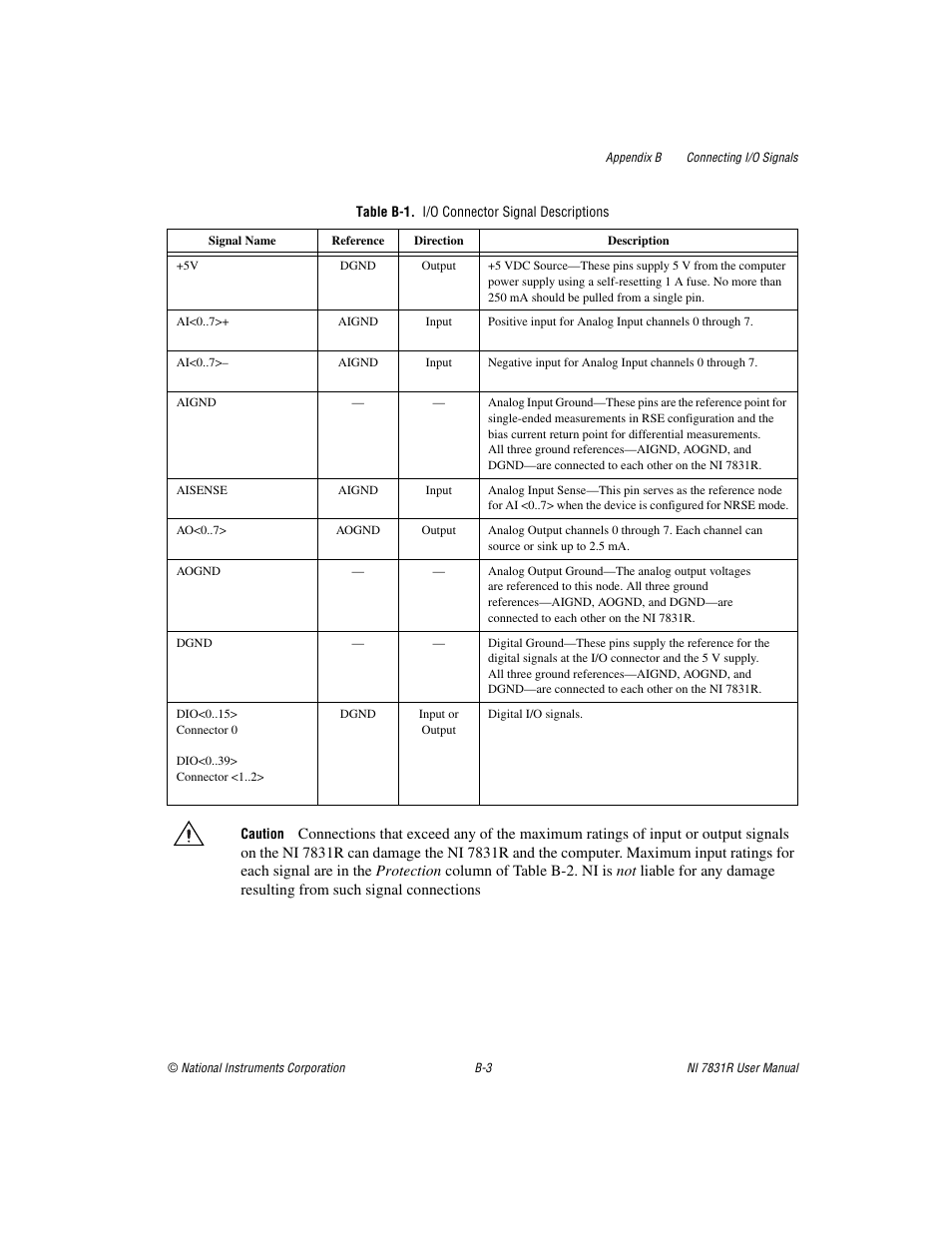 Table b-1. i/o connector signal descriptions | National Instruments NI 7831R User Manual | Page 56 / 71