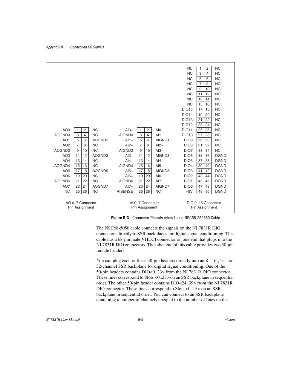 National Instruments NI 7831R User Manual | Page 59 / 71