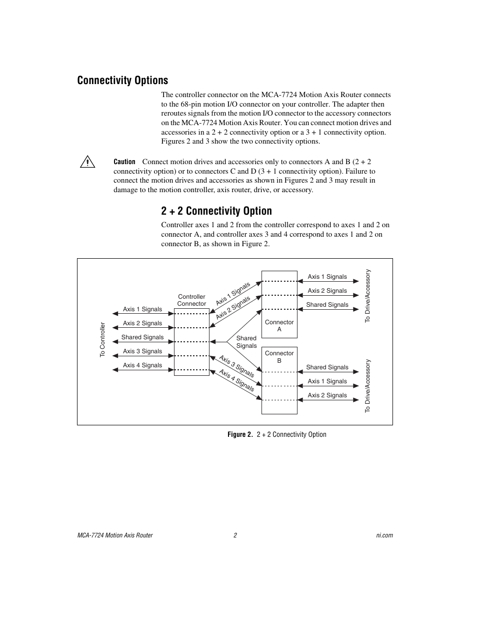 Connectivity options, 2 + 2 connectivity option, Figure 2. 2 + 2 connectivity option | National Instruments Motion Axis Router MCA-7724 User Manual | Page 2 / 9