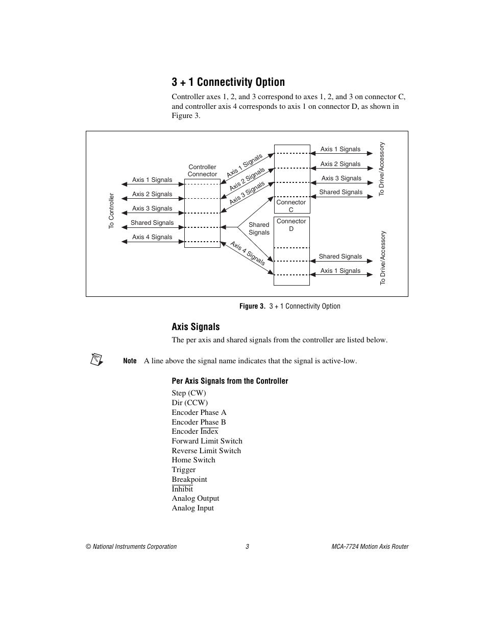 3 + 1 connectivity option, Figure 3. 3 + 1 connectivity option, Axis signals | National Instruments Motion Axis Router MCA-7724 User Manual | Page 3 / 9