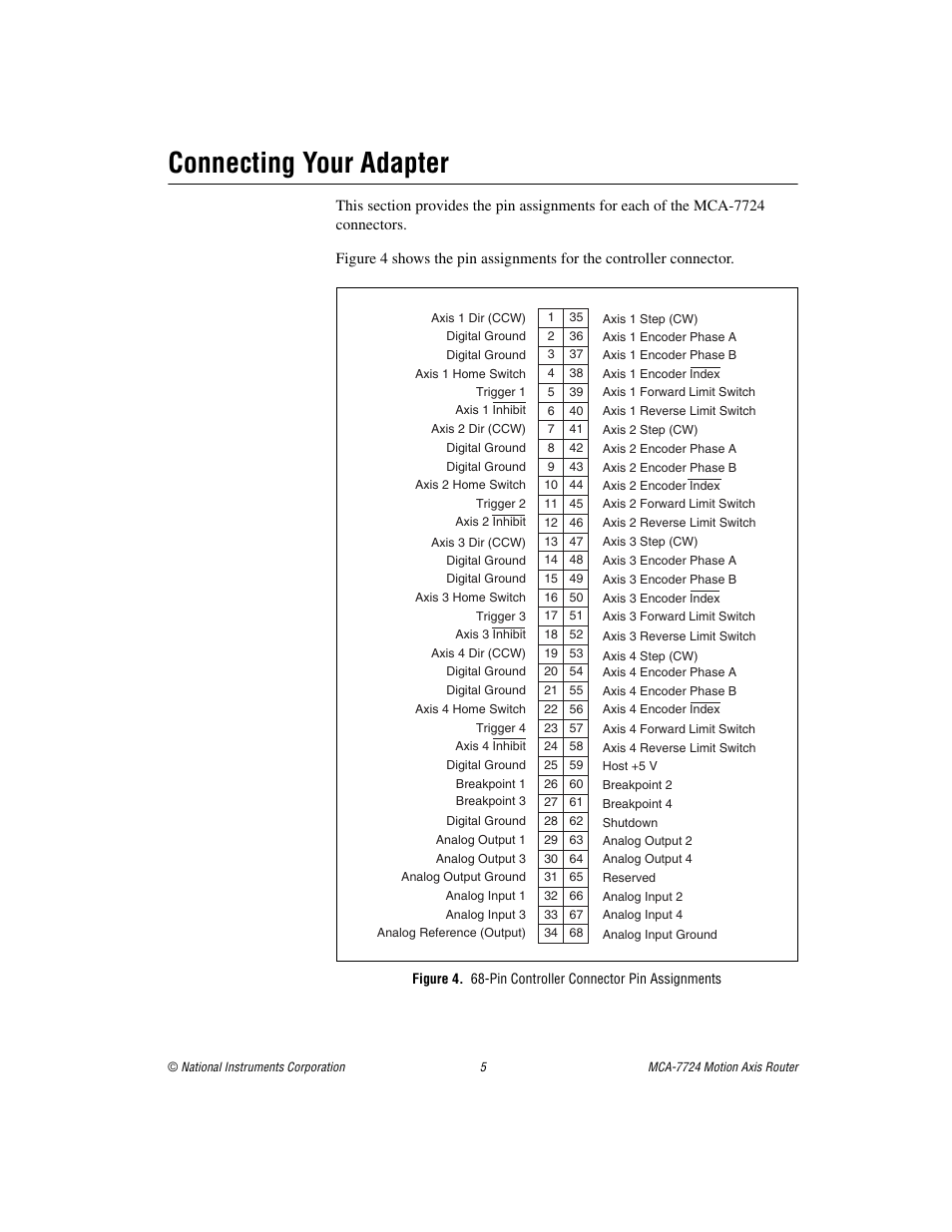Connecting your adapter | National Instruments Motion Axis Router MCA-7724 User Manual | Page 5 / 9
