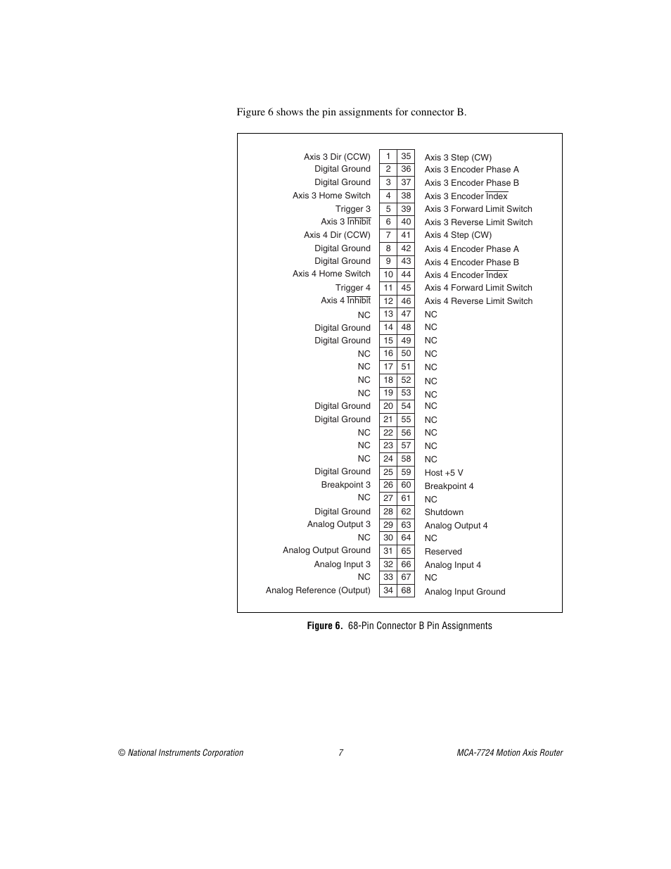 Figure 6. 68-pin connector b pin assignments | National Instruments Motion Axis Router MCA-7724 User Manual | Page 7 / 9