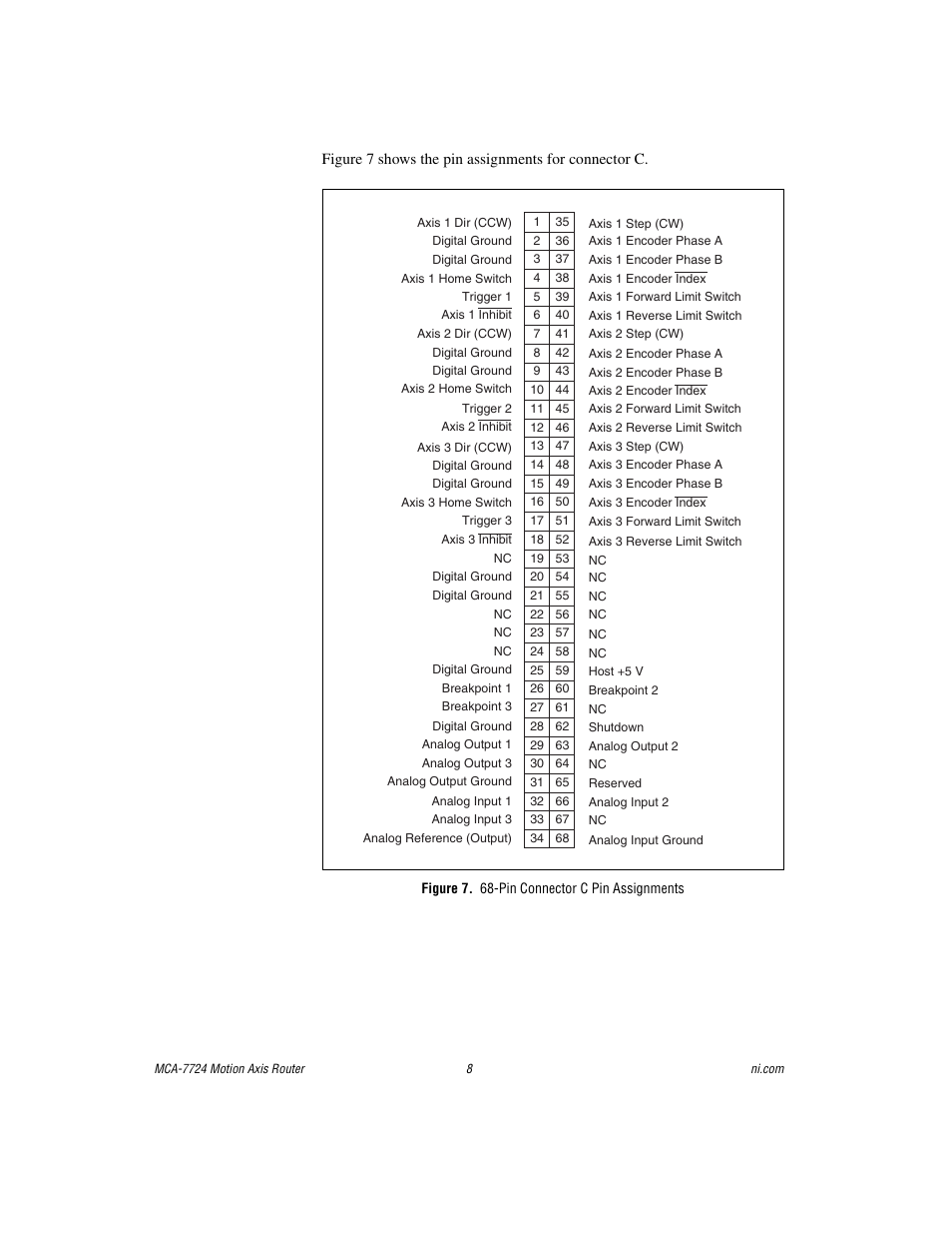 Figure 7. 68-pin connector c pin assignments | National Instruments Motion Axis Router MCA-7724 User Manual | Page 8 / 9