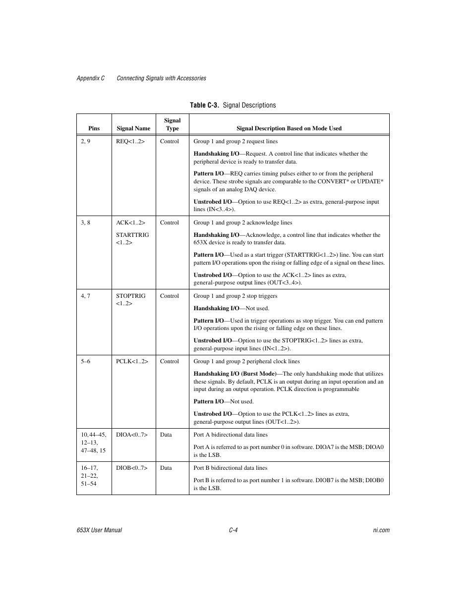 Table c-3. signal descriptions | National Instruments 653X User Manual | Page 101 / 147