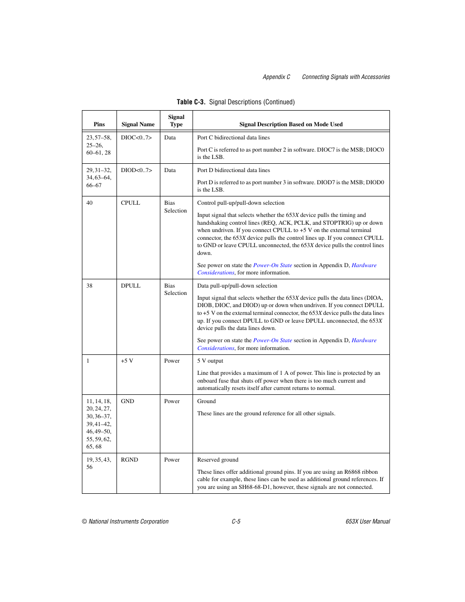 National Instruments 653X User Manual | Page 102 / 147