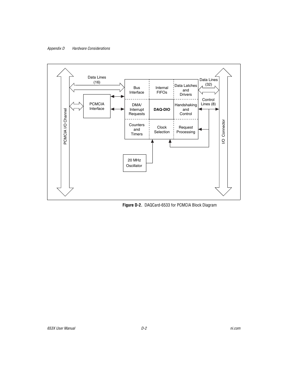 Figure d-2. daqcard-6533 for pcmcia block diagram | National Instruments 653X User Manual | Page 106 / 147
