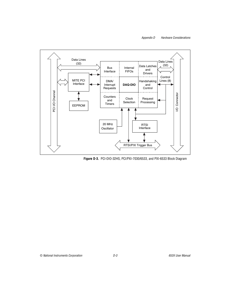 National Instruments 653X User Manual | Page 107 / 147