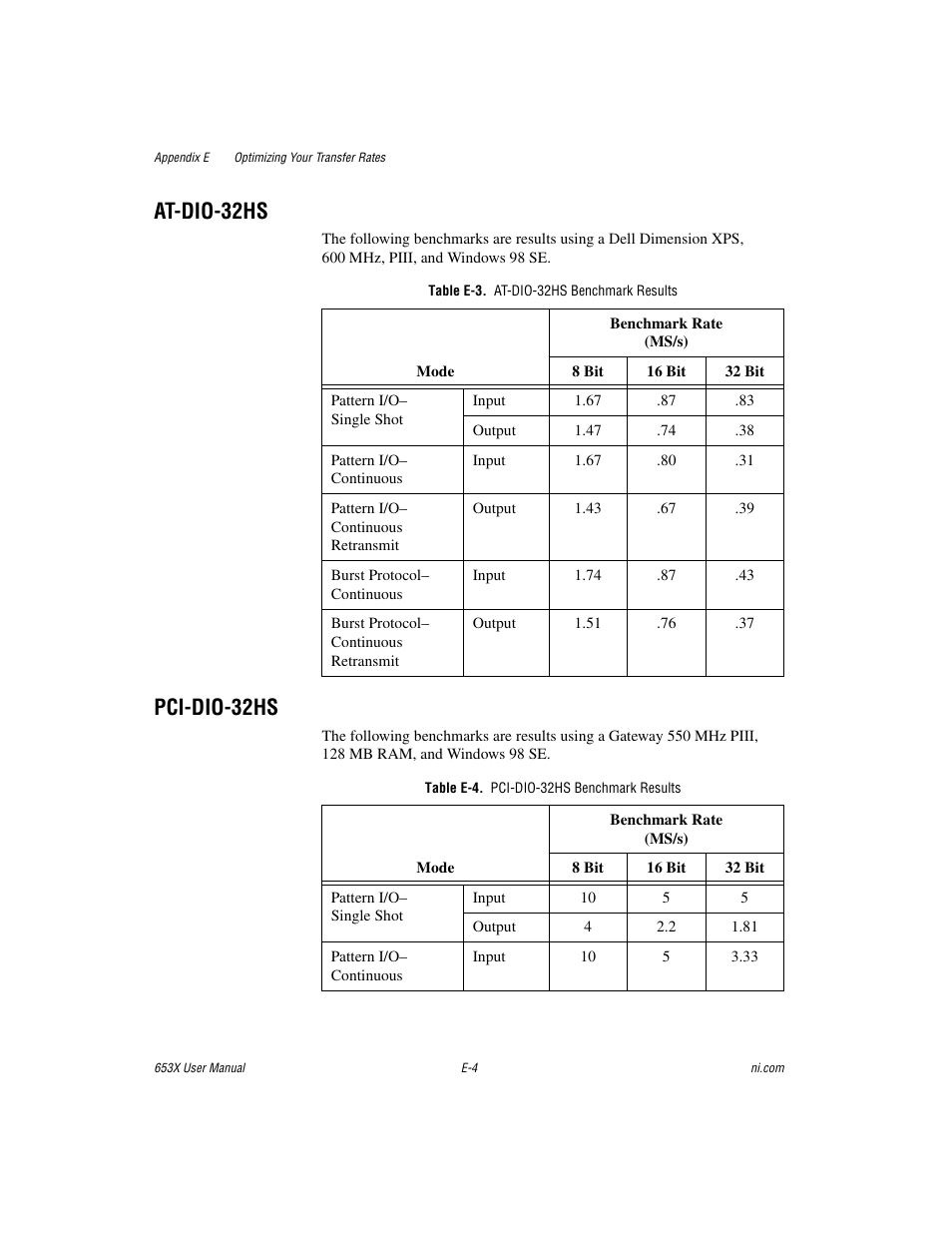 Table e-3. at-dio-32hs benchmark results, Table e-4. pci-dio-32hs benchmark results, At-dio-32hs | Pci-dio-32hs | National Instruments 653X User Manual | Page 119 / 147