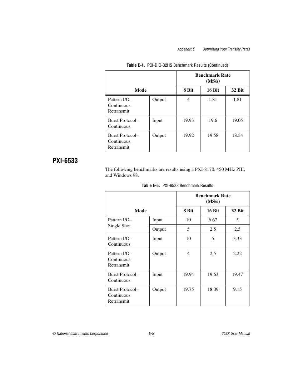 Table e-5. pxi-6533 benchmark results, Pxi-6533 | National Instruments 653X User Manual | Page 120 / 147