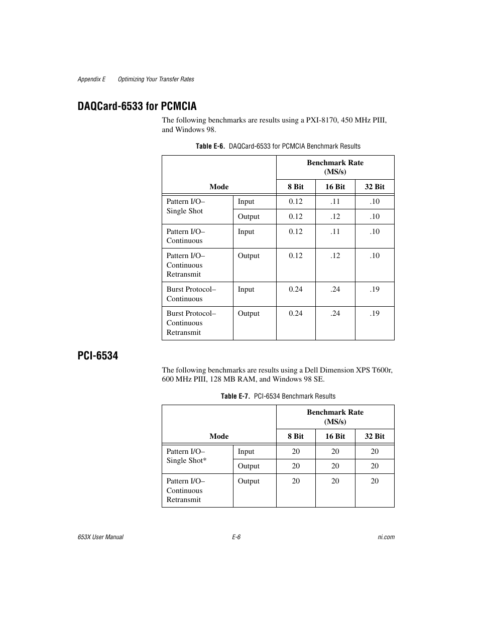 Table e-7. pci-6534 benchmark results, Daqcard-6533 for pcmcia, Pci-6534 | National Instruments 653X User Manual | Page 121 / 147