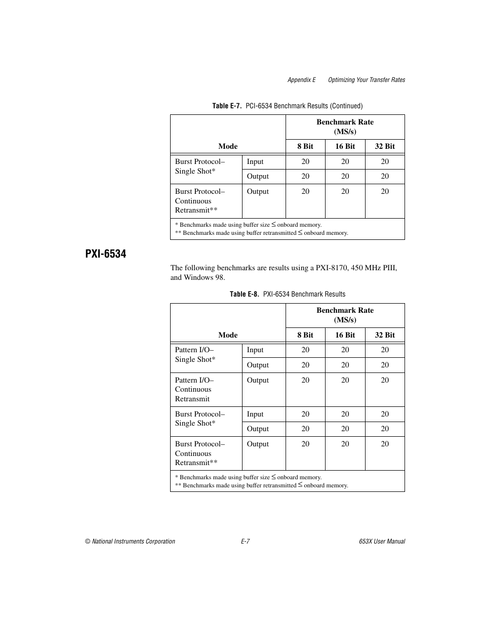 Table e-8. pxi-6534 benchmark results, Pxi-6534 | National Instruments 653X User Manual | Page 122 / 147