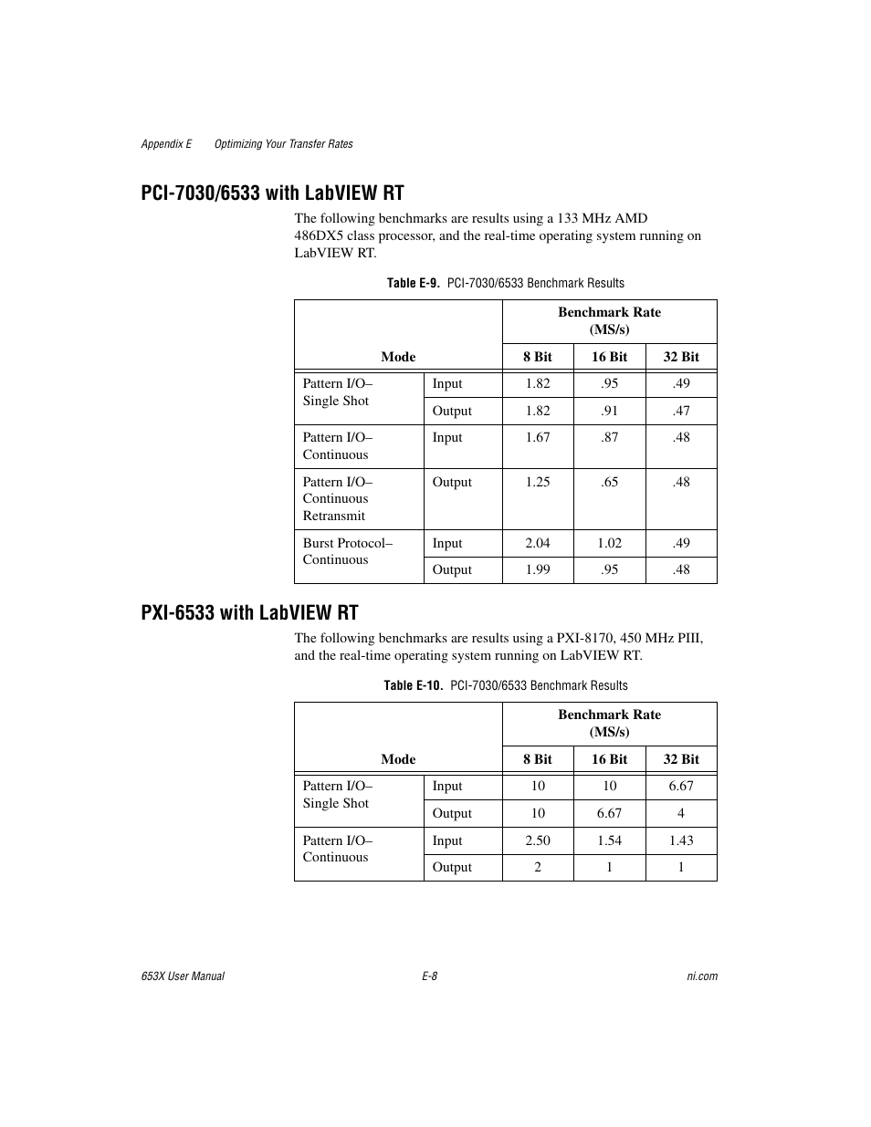 Table e-9. pci-7030/6533 benchmark results, Table e-10. pci-7030/6533 benchmark results, Pxi-6533 with labview rt | National Instruments 653X User Manual | Page 123 / 147