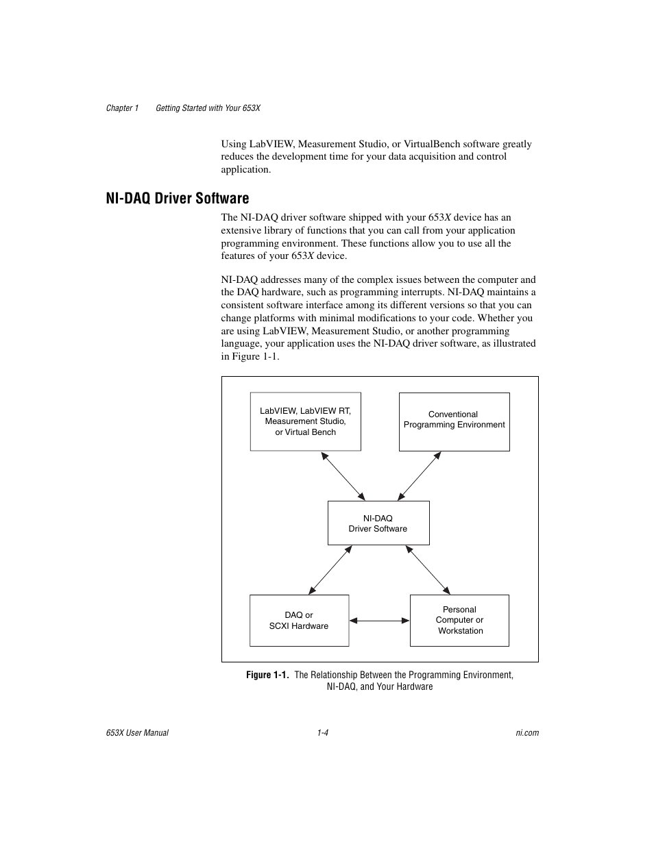 Nidaq driver software, Ni-daq driver software -4, Ni-daq driver software | National Instruments 653X User Manual | Page 13 / 147