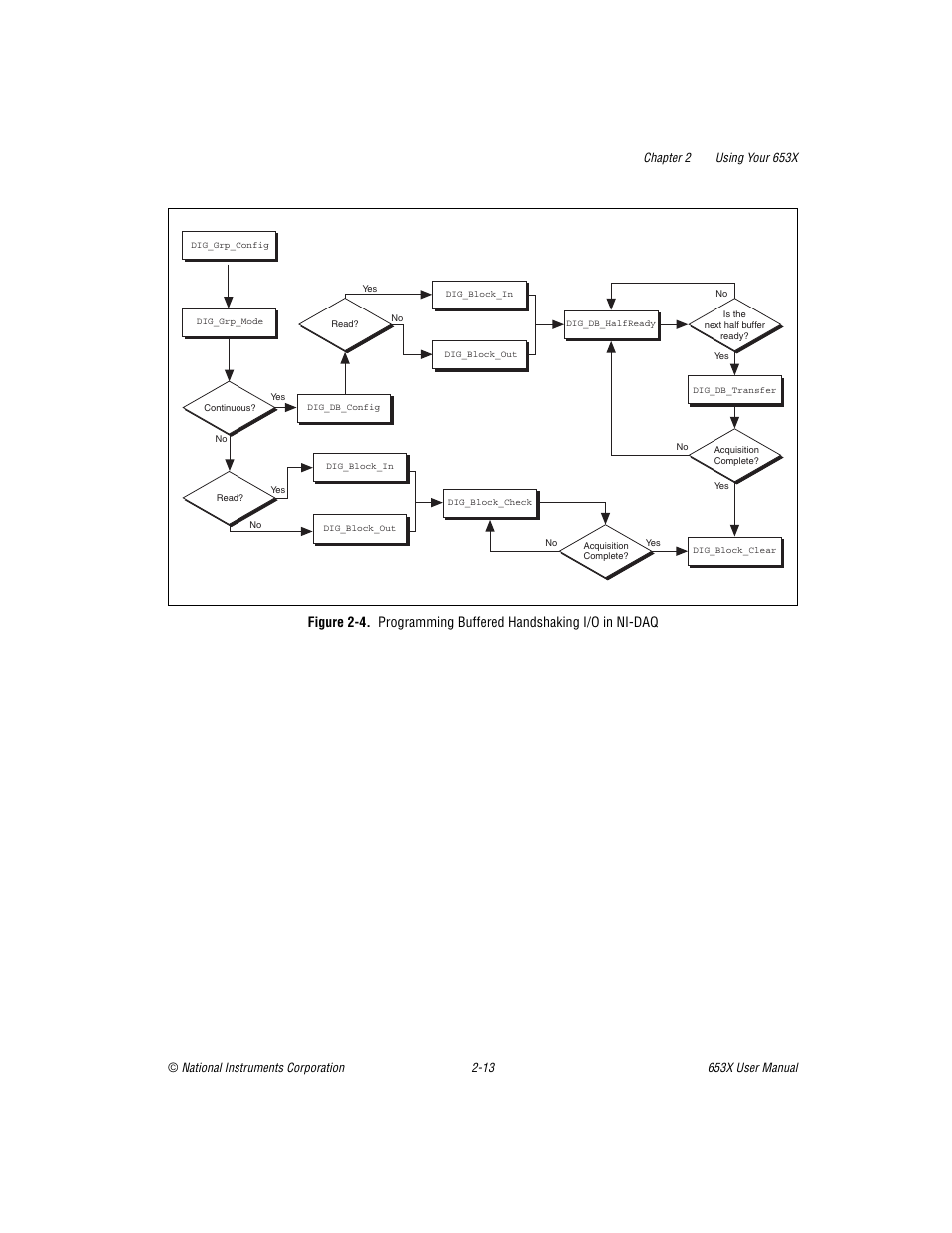 National Instruments 653X User Manual | Page 31 / 147