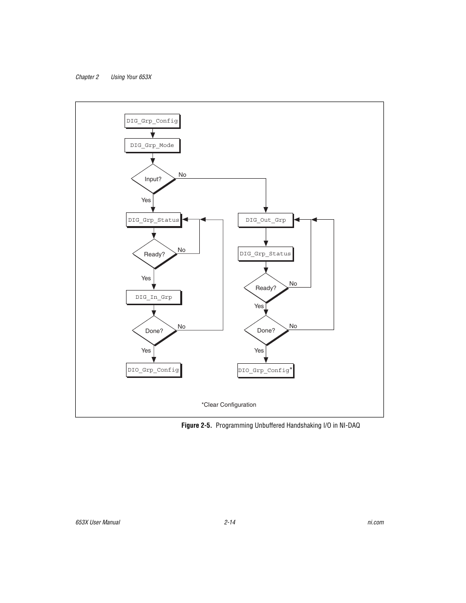 5 di | National Instruments 653X User Manual | Page 32 / 147