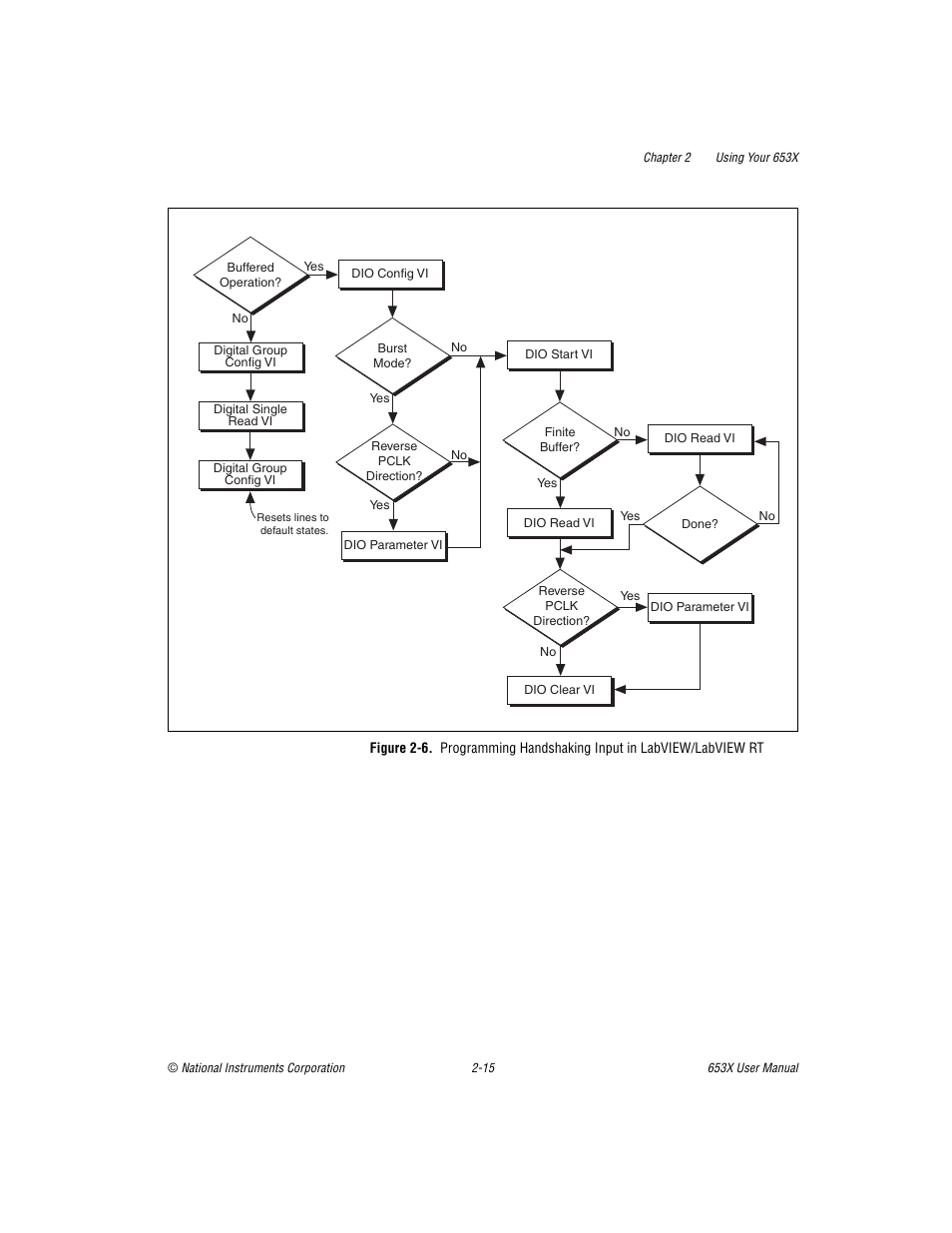 Gures 2-6 and | National Instruments 653X User Manual | Page 33 / 147