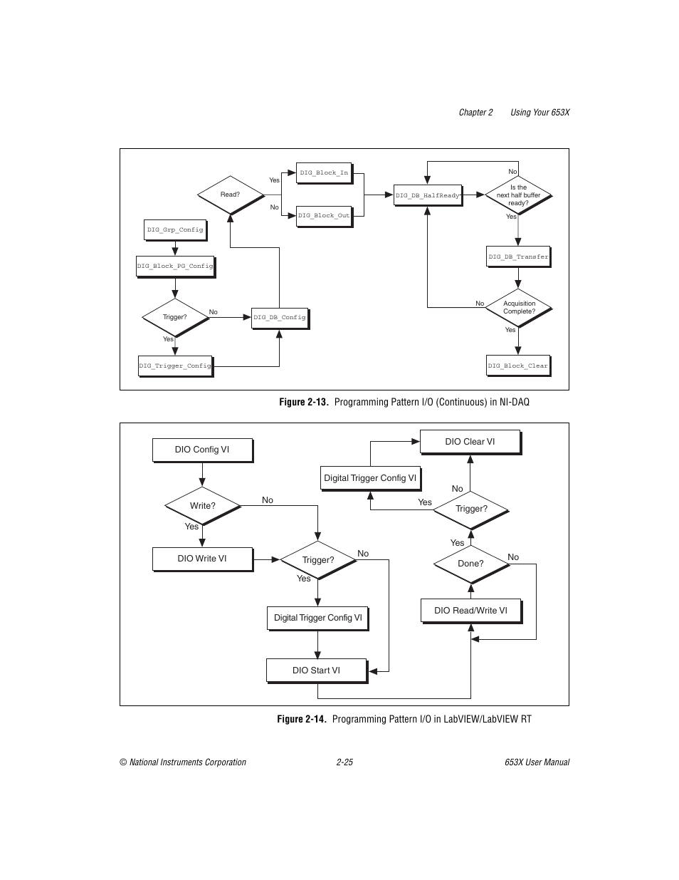 National Instruments 653X User Manual | Page 43 / 147