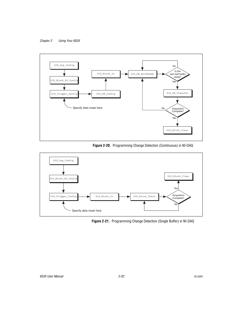 National Instruments 653X User Manual | Page 50 / 147