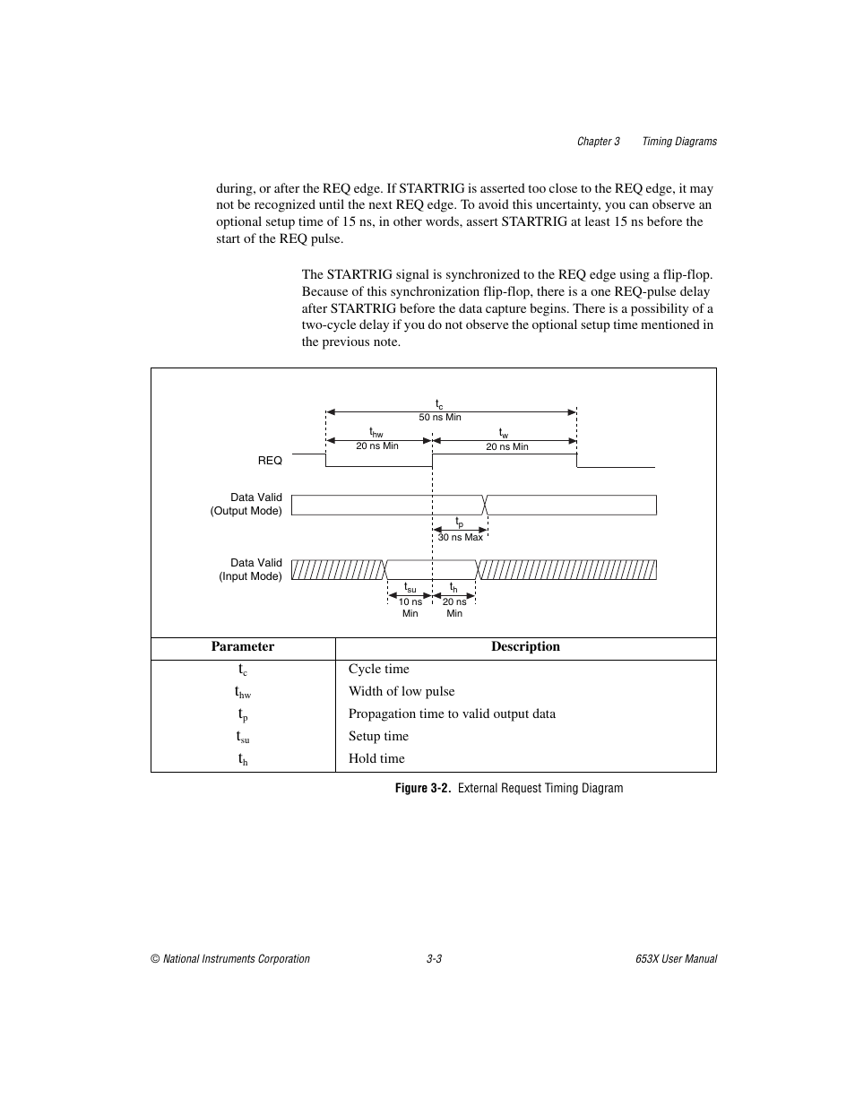 Figure 3-2. external request timing diagram | National Instruments 653X User Manual | Page 54 / 147