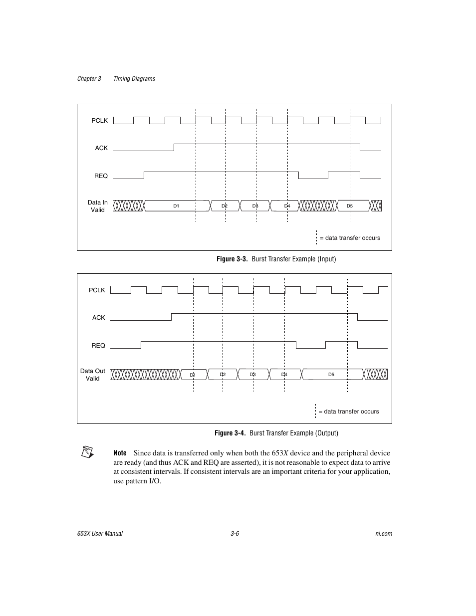Figure 3-3. burst transfer example (input), Figure 3-4. burst transfer example (output) | National Instruments 653X User Manual | Page 57 / 147