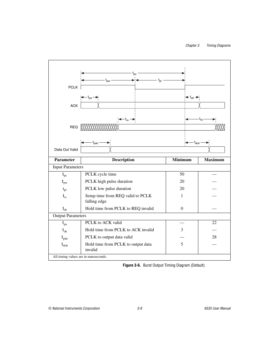 Figure 3-6. burst output timing diagram (default) | National Instruments 653X User Manual | Page 60 / 147