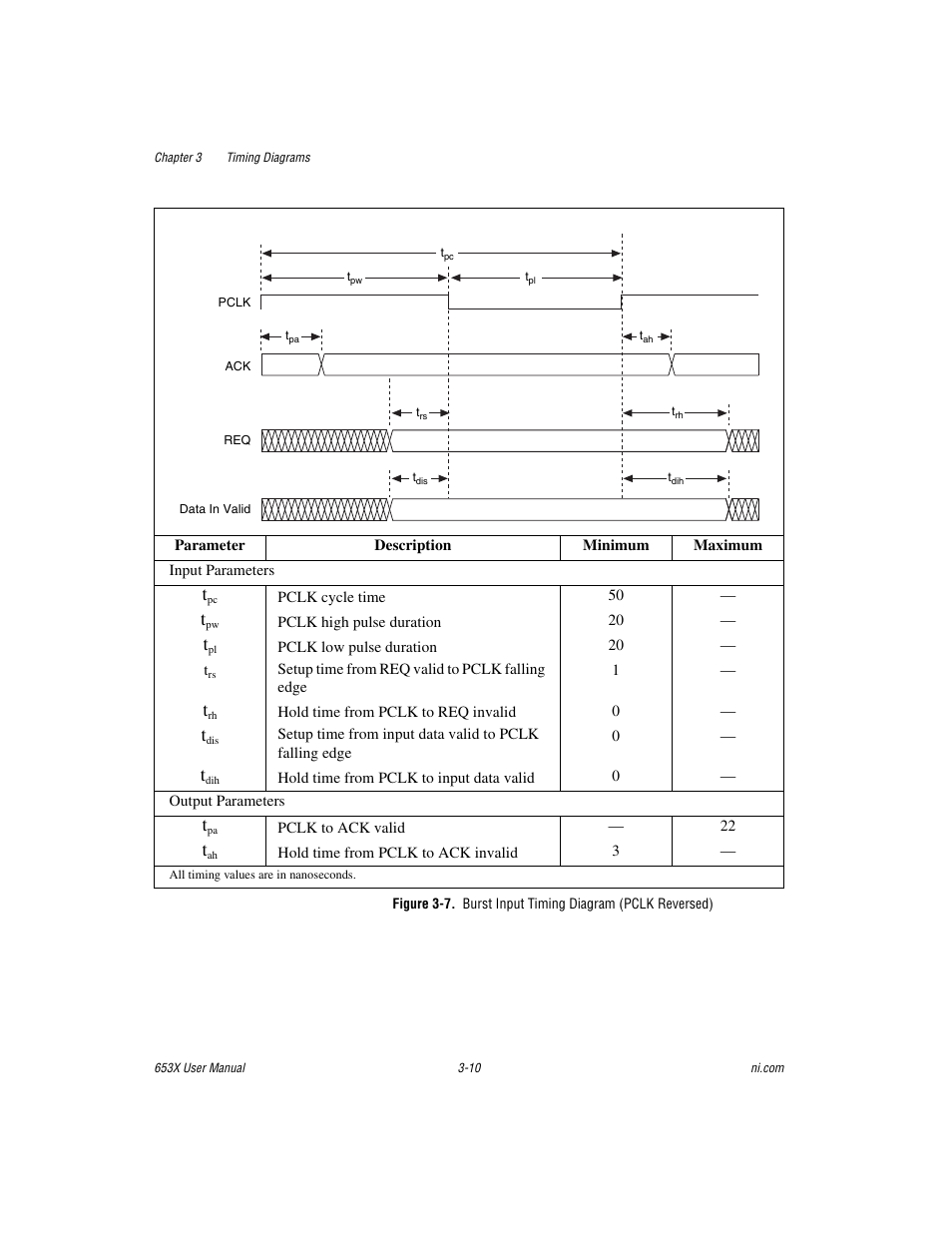 National Instruments 653X User Manual | Page 61 / 147