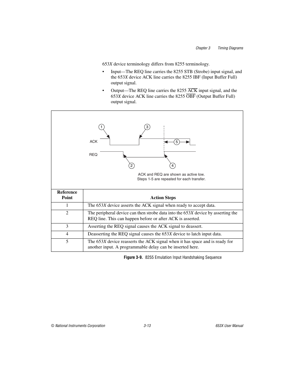 National Instruments 653X User Manual | Page 64 / 147