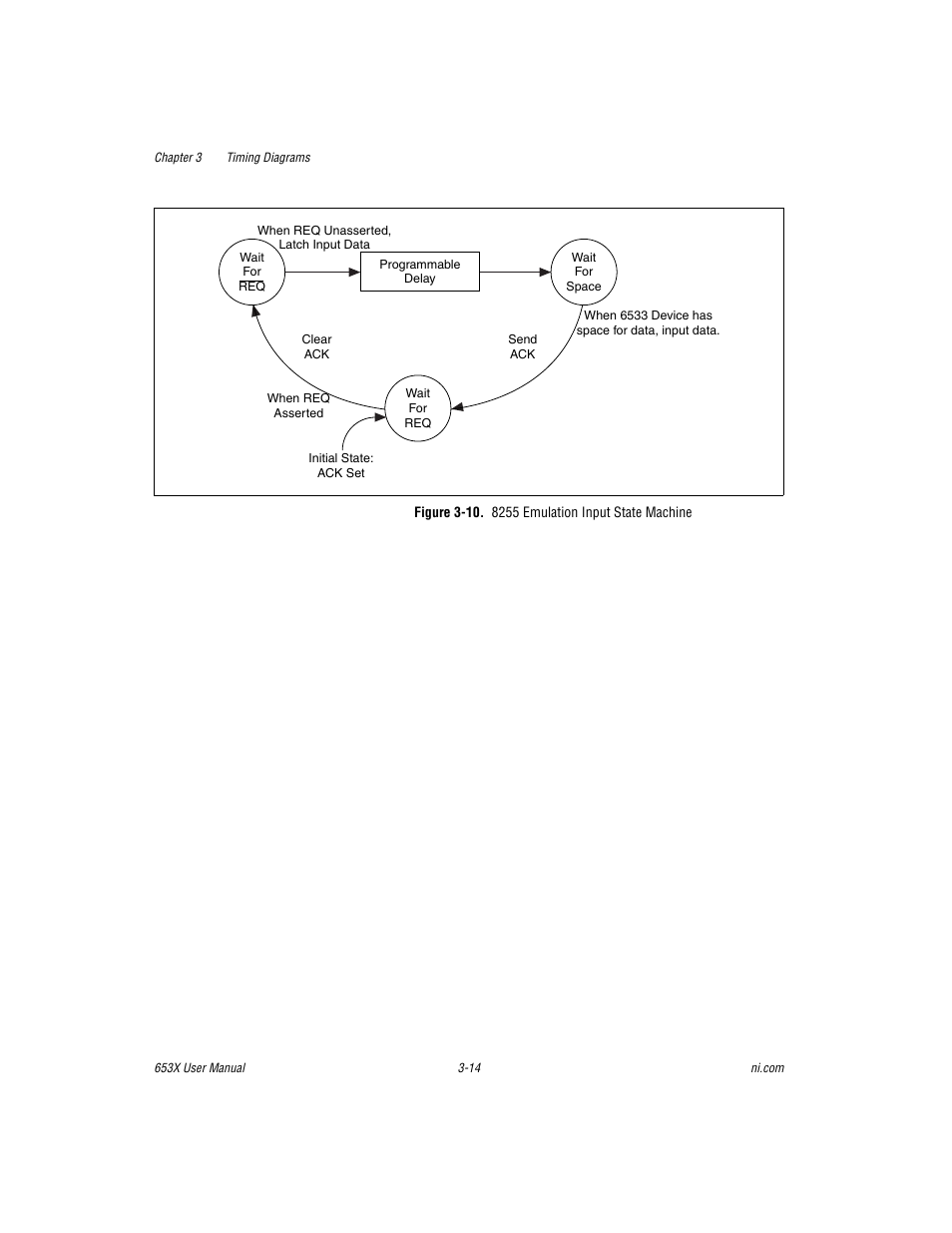 Figure 3-10. 8255 emulation input state machine | National Instruments 653X User Manual | Page 65 / 147