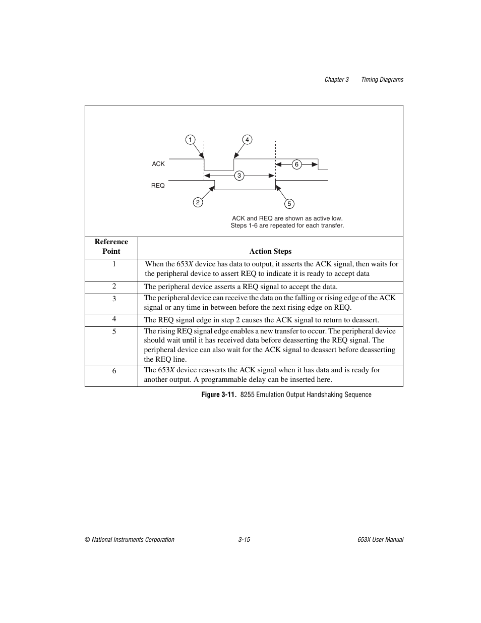 National Instruments 653X User Manual | Page 66 / 147