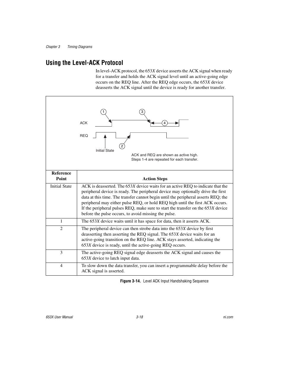 Using the levelack protocol, Figure 3-14. level ack input handshaking sequence, Using the level-ack protocol -18 | Using the level-ack protocol | National Instruments 653X User Manual | Page 69 / 147