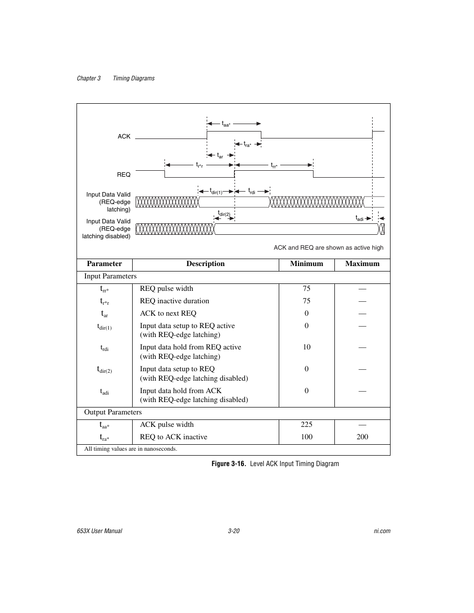 Figure 3-16. level ack input timing diagram | National Instruments 653X User Manual | Page 71 / 147