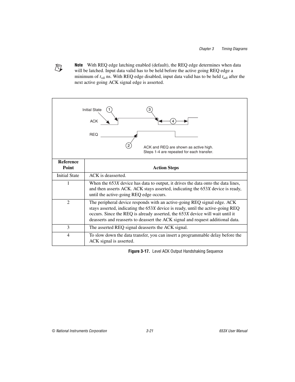 Figure 3-17. level ack output handshaking sequence | National Instruments 653X User Manual | Page 72 / 147