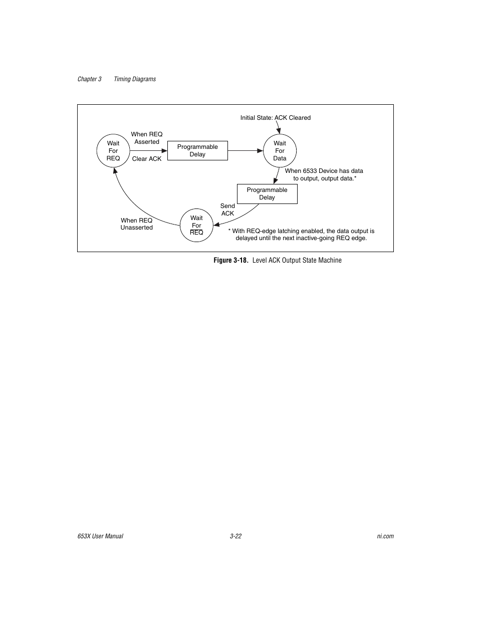 Figure 3-18. level ack output state machine | National Instruments 653X User Manual | Page 73 / 147
